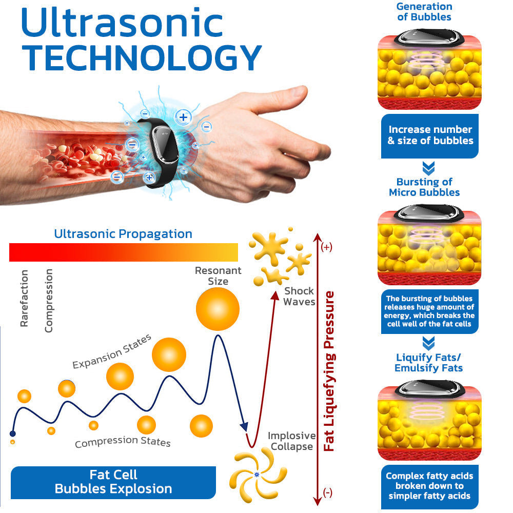 Official Store🧑‍⚕️NESLEMY™ Ultrasonic Fat Blasting and Detoxing Wristband B