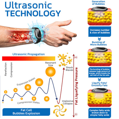 Official Store🧑‍⚕️NESLEMY™ Ultrasonic Fat Blasting and Detoxing Wristband B