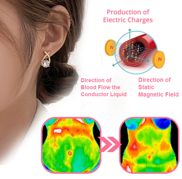 (🔥LAST DAY SALE-50% OFF) Medazy™ Lymphvity MagneTherapy Germanium Earrings