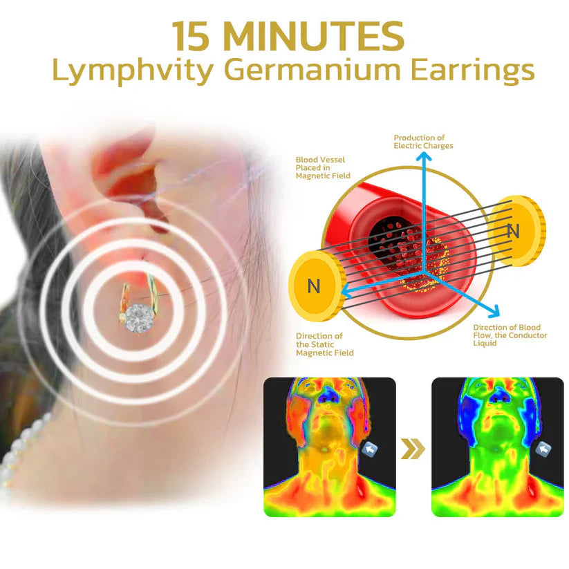 Histone™ Lymphvity Magnetic Therapy Germanium Earrings
