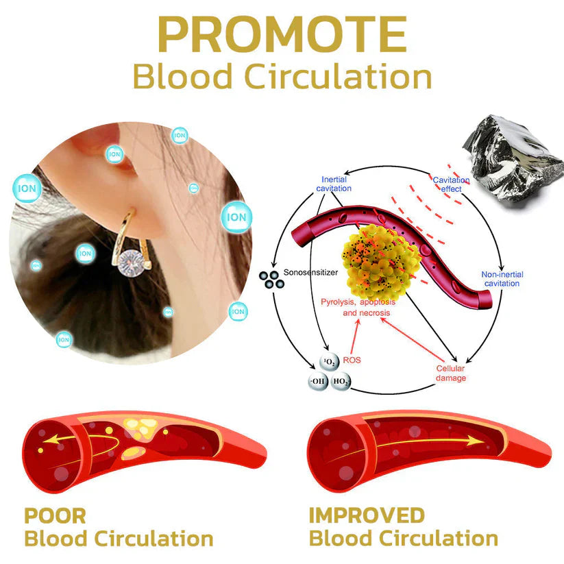 Histone™ Lymphvity Magnetic Therapy Germanium Earrings
